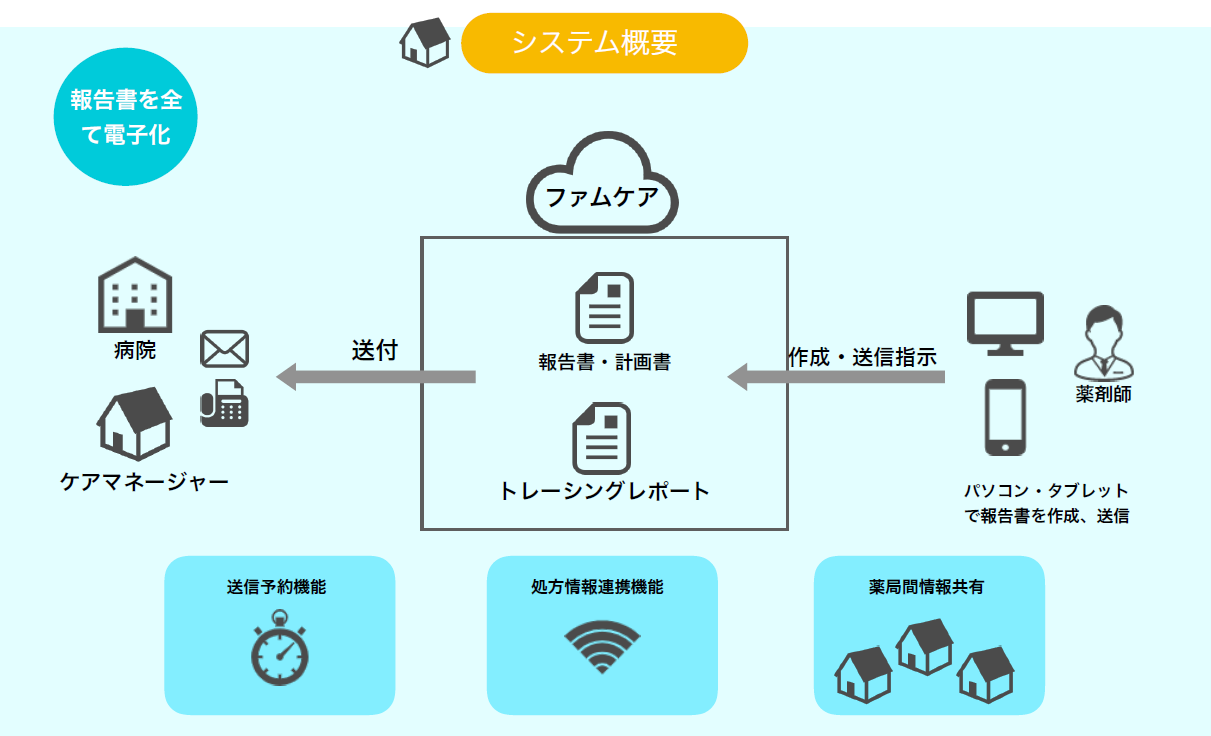 ファムケア概要スクリーンショット 2021-10-15 151105.png