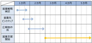 患者獲得サポートスケジュール.jpg