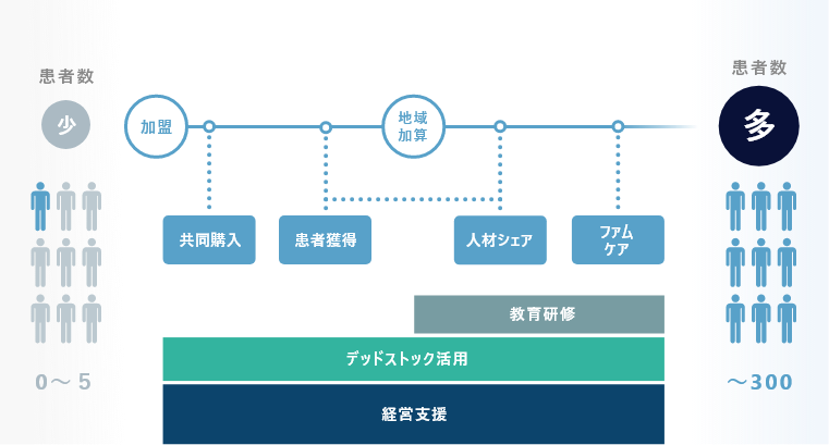 在宅導入支援サービスイメージ図